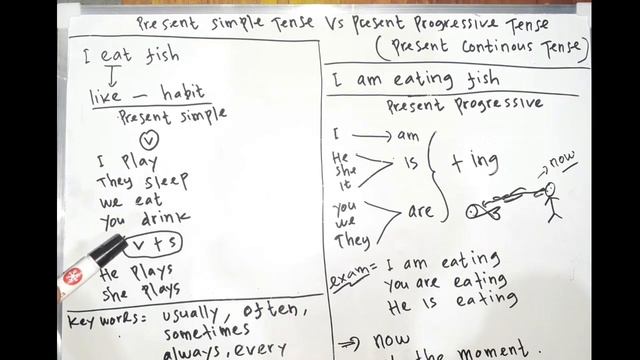 English Sederhana‼️PRESENT SIMPLE TENSE VS PRESENT PROGRESSIVE TENSE Paling penting#belajar смотреть онлайн