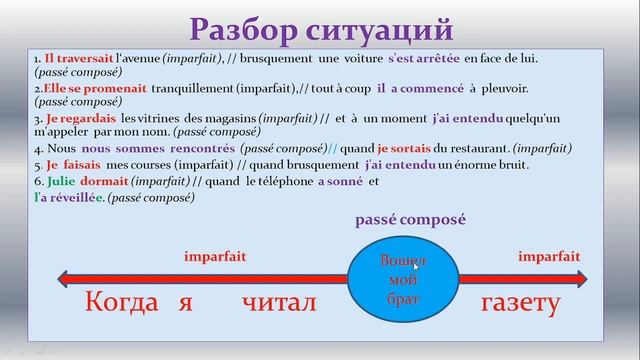 Passé composé и Imparfait в одном предложении смотреть онлайн
