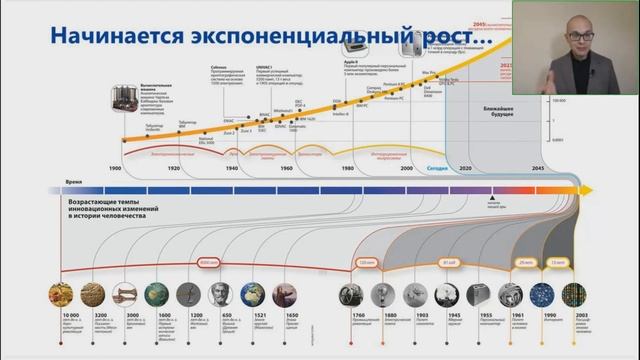 Стратегия компании I Система сбалансированных показателей I BSC