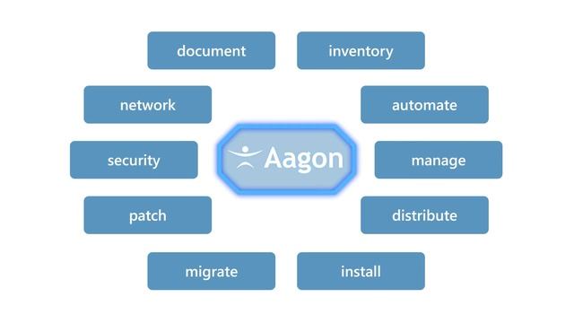 Looking confidently into the future with ACMP - Manage any device in a connected world! смотреть онлайн