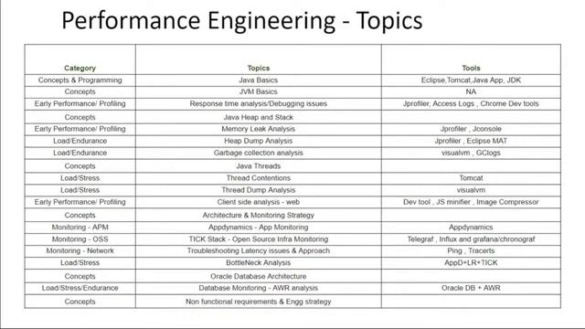 Performance Engineering Demo Video смотреть онлайн