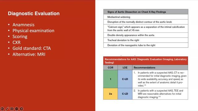 Acute Aortic Dissection