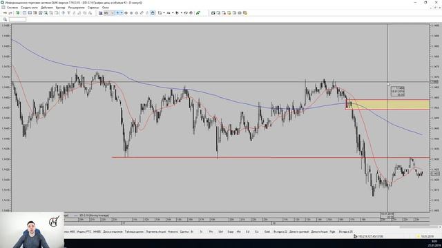 Владимир Мудрикув - Обзор рынка от MetaClub 21.01.2019 смотреть онлайн