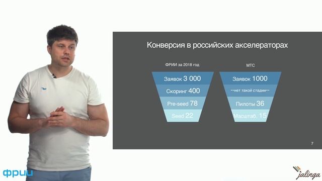 Акселератор для инвестора — типы, польза, механики работы смотреть онлайн