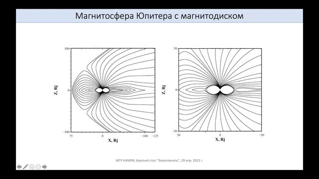Круглый стол "Экзопланеты: Магнитосферы экзопланет, магнитосферы планет-гигантов ..." смотреть онлайн