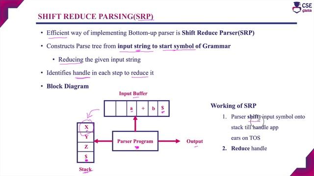 Shift Reduce #Parser | Syntax Analyzer | Lec 52 | Compiler Design смотреть онлайн
