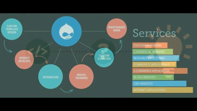 Hire Java Developers for Excellent Java Website Development смотреть онлайн