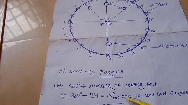 Fruit coupling oil level cheak Theory in hindi || How to cheak oil level for fruit Coupling смотреть онлайн