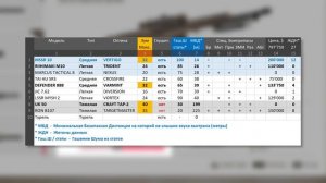 Лучшее Оружие. Неочевидные факты - Sniper Ghost Warrior Contracts 2
