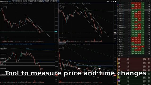 Technical analysis and research tool for cryptocurrency watchlist.top смотреть онлайн