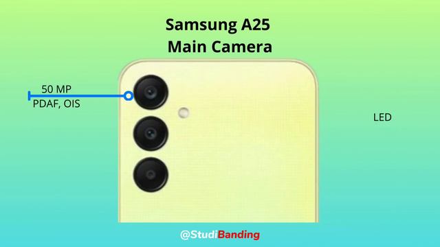 Samsung Galaxy A24 Vs Samsung Galaxy A25 5g