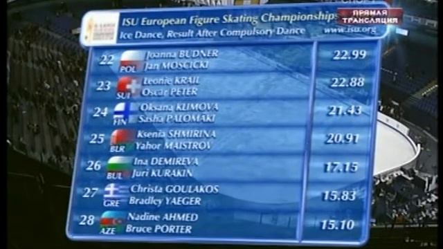 2009 Euros CD Results смотреть онлайн