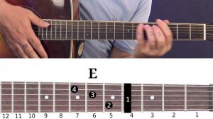 Как находить аккорды на грифе гитары