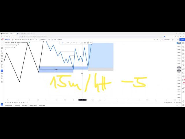 05 май 04 How to trade continuation entries смотреть онлайн