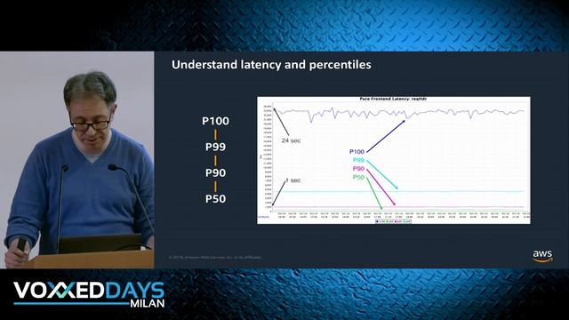 [VDM19] Taking Serverless to the Next Level by Danilo Poccia смотреть онлайн