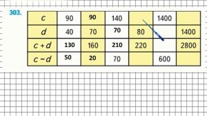Страница 75 Задание 303 – Математика 4 класс (Моро) Часть 2