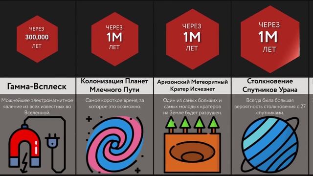 Будущее Вселенной - 2 ЧАСТЬ! смотреть онлайн