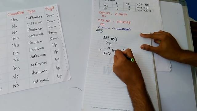 Decision Tree with Solved Example in English | DWM | ML | BDA смотреть онлайн