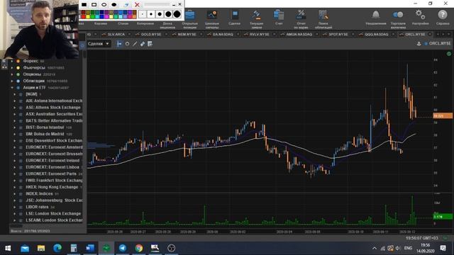 Новый Рост Рынка / Мысли по индексу Nasdaq / Прогноз по Фондовому Рынку на Сентябрь смотреть онлайн