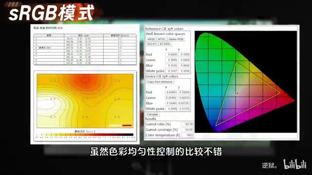 【逆狱】脚踢红魔拳打KTC？进步神速！——雷神LU27F160M评测报告！4k 160hz miniled显示器 смотреть онлайн