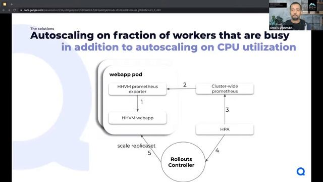 DSW 2021: Quizlet is Down: A Tale of Kubernetes and Death Spirals смотреть онлайн
