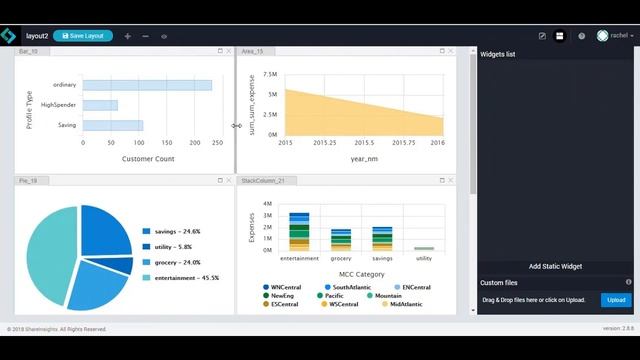 Easily modifying dashboards in ShareInsights смотреть онлайн