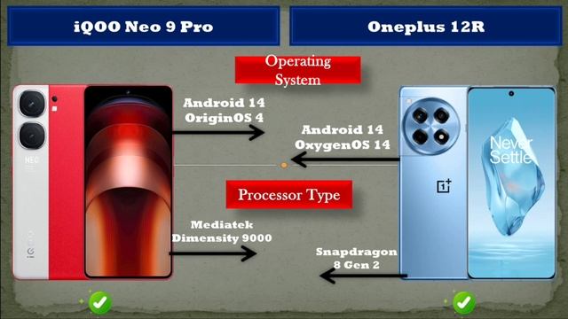 OnePlus 12R Vs iQOO Neo 9 Pro⚡ Full comparison смотреть онлайн