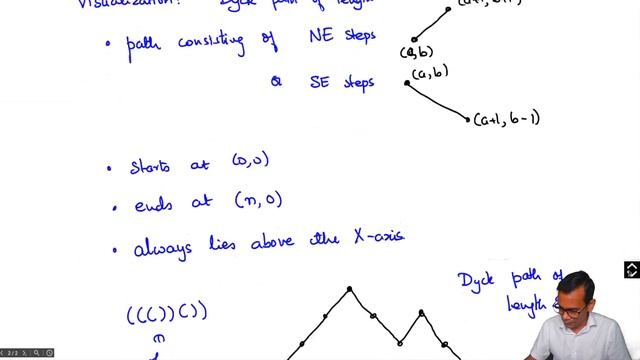 The Dyck Language смотреть онлайн