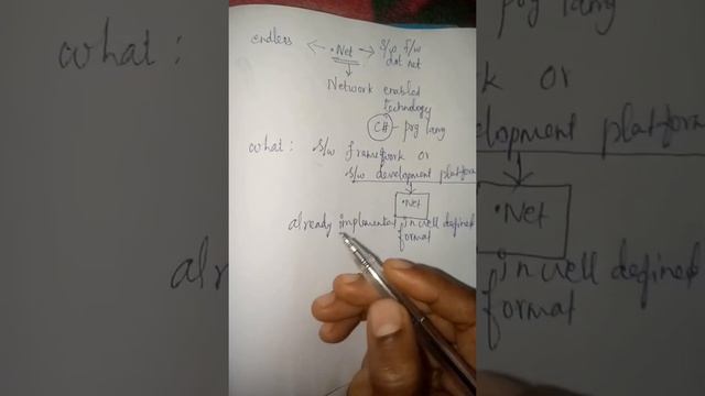 Easy way to learn .Net in tamil смотреть онлайн
