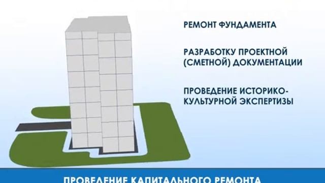 Жилищный кодекс: капремонт раньше сроков смотреть онлайн