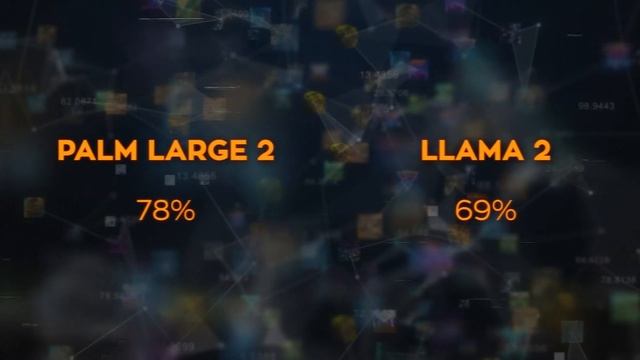 New AI Model Outperforms Google's Powerful PaLM-2 смотреть онлайн