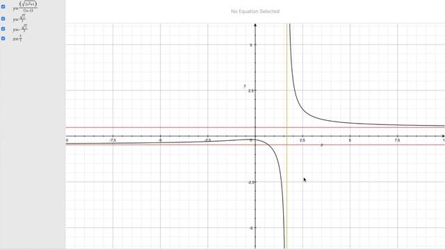 Limits Laws at Infinity (Calculus) (Multivariable Calculus #15) #4.3.2.2b7 смотреть онлайн