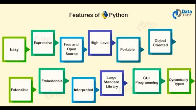 PYTHON 1- dars boshlang'ich kurs смотреть онлайн