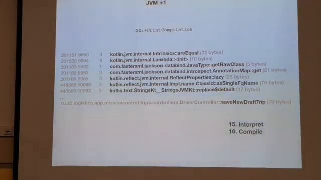 Александр Краснощеков, X5 Retail GRoup: почему важно знать про абстракции в Java смотреть онлайн