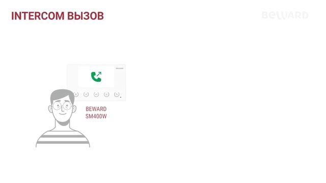 Обзор BEWARD SM400W: SIP монитор, WI-Fi, 8 тревожных входов, дуплекс, привязка IP-камер, 4.3” экран смотреть онлайн