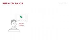 Обзор BEWARD SM400W: SIP монитор, WI-Fi, 8 тревожных входов, дуплекс, привязка IP-камер, 4.3” экран