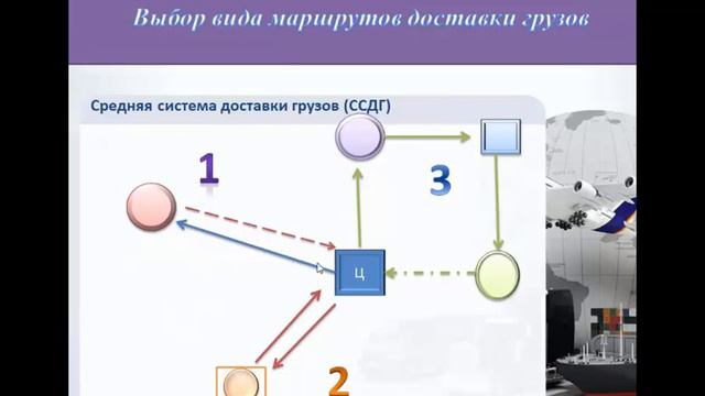 Видеоурок "Выбор вида маршрутов доставки грузов " смотреть онлайн