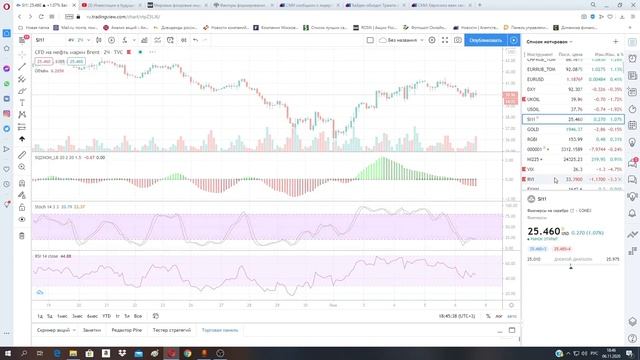 Доллар падает, но рубль падает сильнее. Обзор рынка. Аналитика. смотреть онлайн