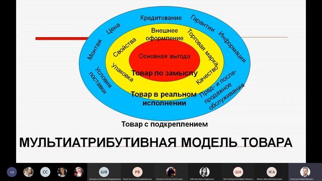 21.02.2021 Производственный менеджмент, лекция 4, группа 17119 смотреть онлайн