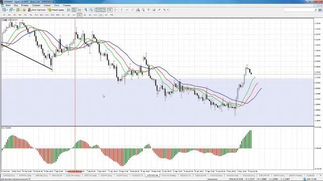 Обзор финансовых рынков от Александра Котина 05.05.2016 смотреть онлайн