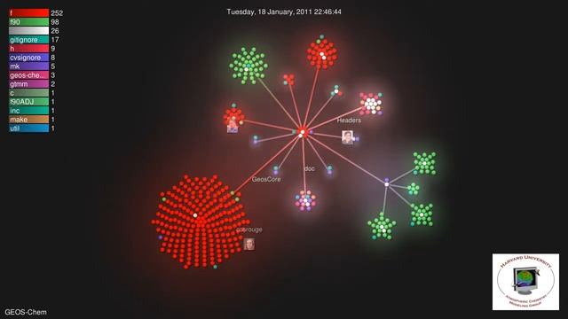 Evolution of GEOS-Chem - visualization of git commit history смотреть онлайн