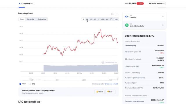 Обзор монеты Loopring (LRC) смотреть онлайн