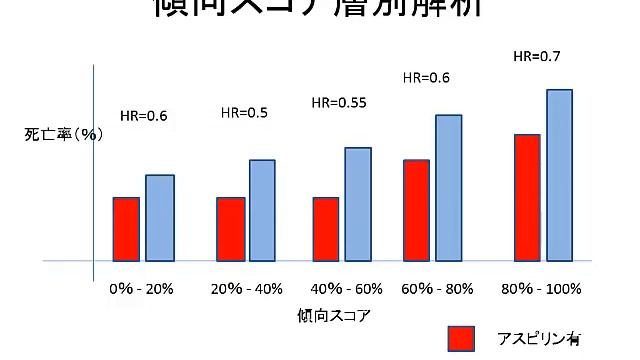 新谷歩の今日から使える医療統計学ビデオ講座：　傾向スコアの使い方とコンセプト смотреть онлайн