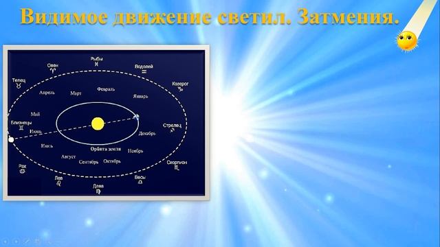 Свет Источники света Законы геометрической оптики смотреть онлайн