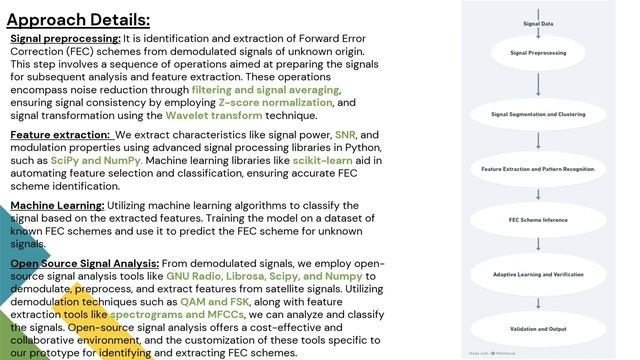 SIH 2023 | Identification And Extraction Of FEC Schemes From Demodulated Signals [ SIH 1447 ]