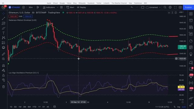 Nadaraya Watson Envelope Indicator (TRUTH EXPOSED) смотреть онлайн