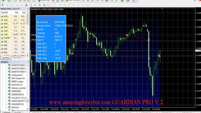? GUARDIAN PRO V.2 - Best Forex Robot ( Autotrading ) 2024 ? смотреть онлайн