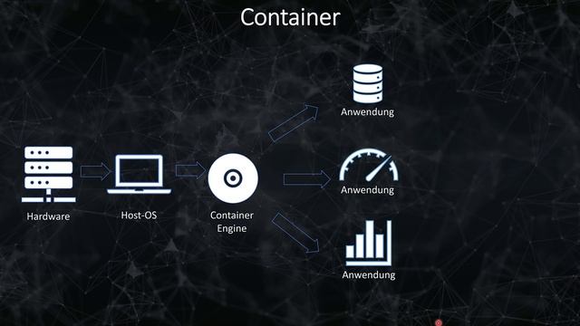 Virtuelle Maschinen vs Container / Docker смотреть онлайн