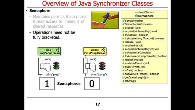Overview of Java Synchronizer Classes смотреть онлайн
