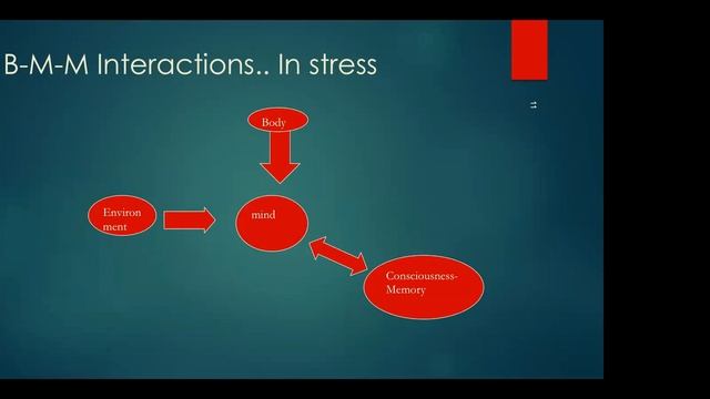 Living a stress free life - Young Community Physicians Forum 22-02-2023 смотреть онлайн